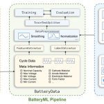 BatteryML: Accelerate Battery Degradation Prediction with an All-in-One Open-Source ML Platform